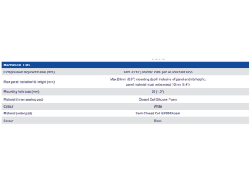 Preview: PAN-SAB-312